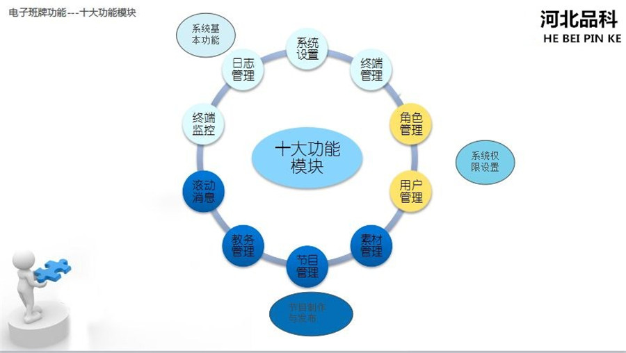 電子班牌十大功能模塊_副本 (1).jpg 電子班牌十大功能模塊_副本 (1).jpg